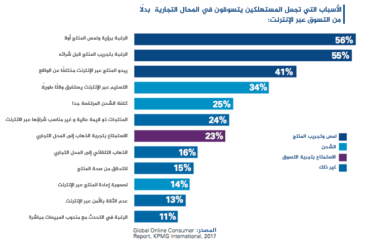 التسوق عبر الإنترنت - منتدى تواصل الرقمي