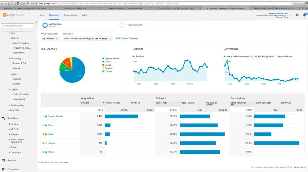 شركة إعلانات جوجل في السعودية: دليلك الشامل لتحقيق أفضل نتائج الإعلان المدفوع Google Analytics – تتبع وتحليل أداء الإعلانات