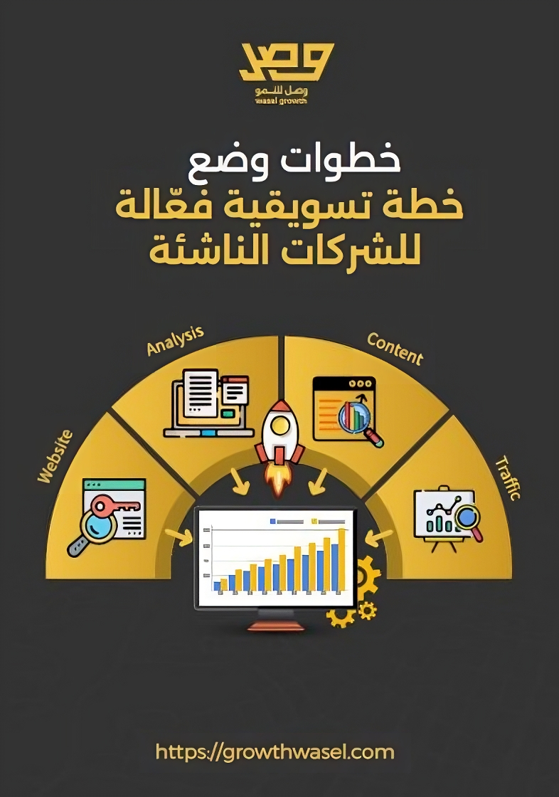 دليل خطوات وضع خطة تسويقية فعالة للشركات الناشئة 