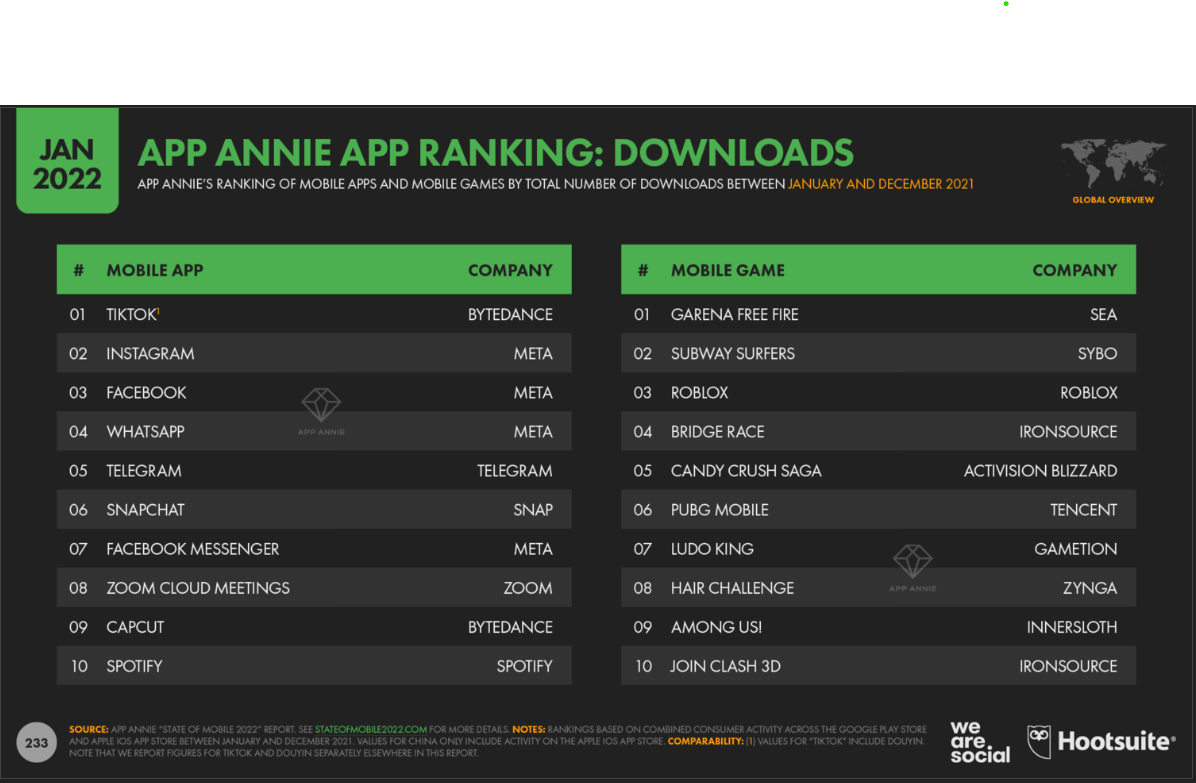 app annie app ranking downloads
