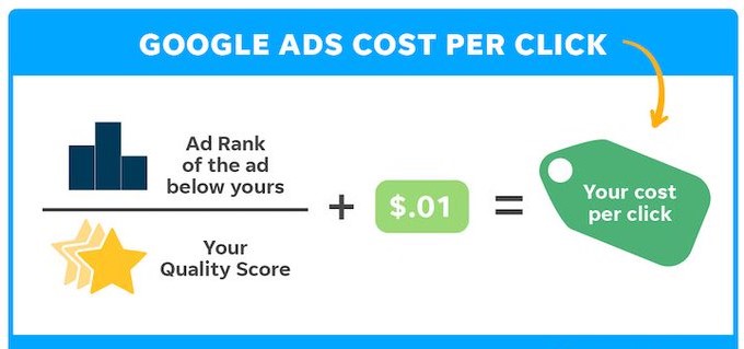 5 أسرار توفر عليك تكلفة النقرة في إعلانات جوجل 