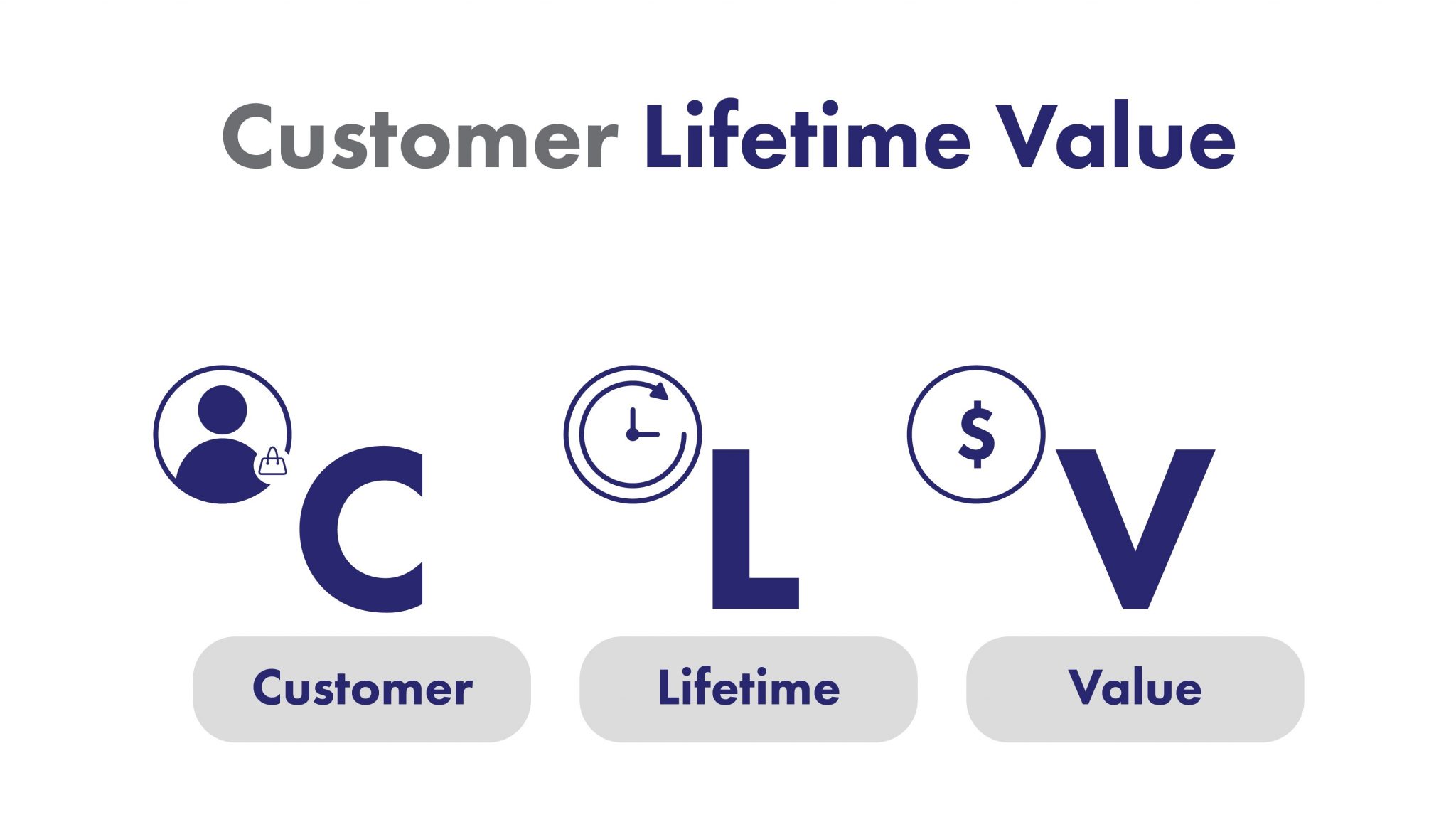 كيف يتم حساب قيمة حياة العميل CLV؟ 
